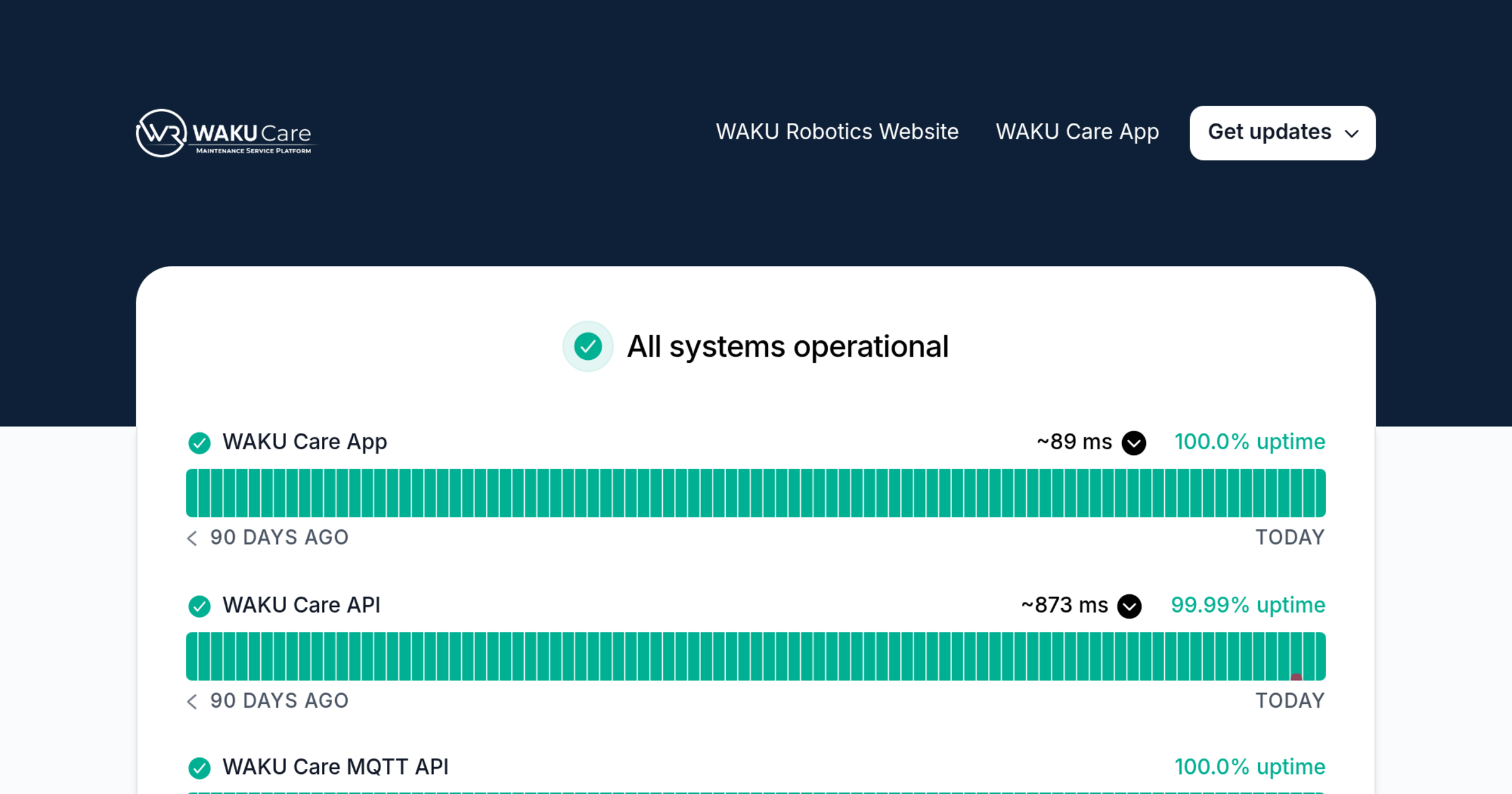WAKU Care Status Page